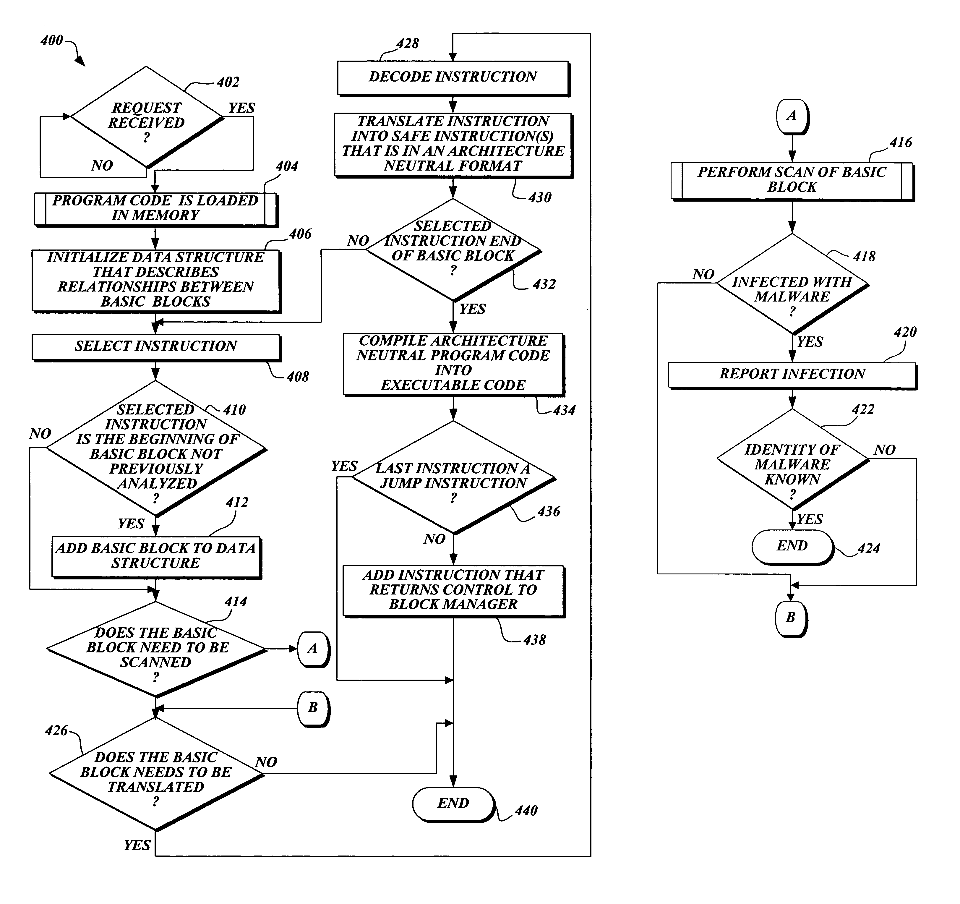 Proactive computer malware protection through dynamic translation