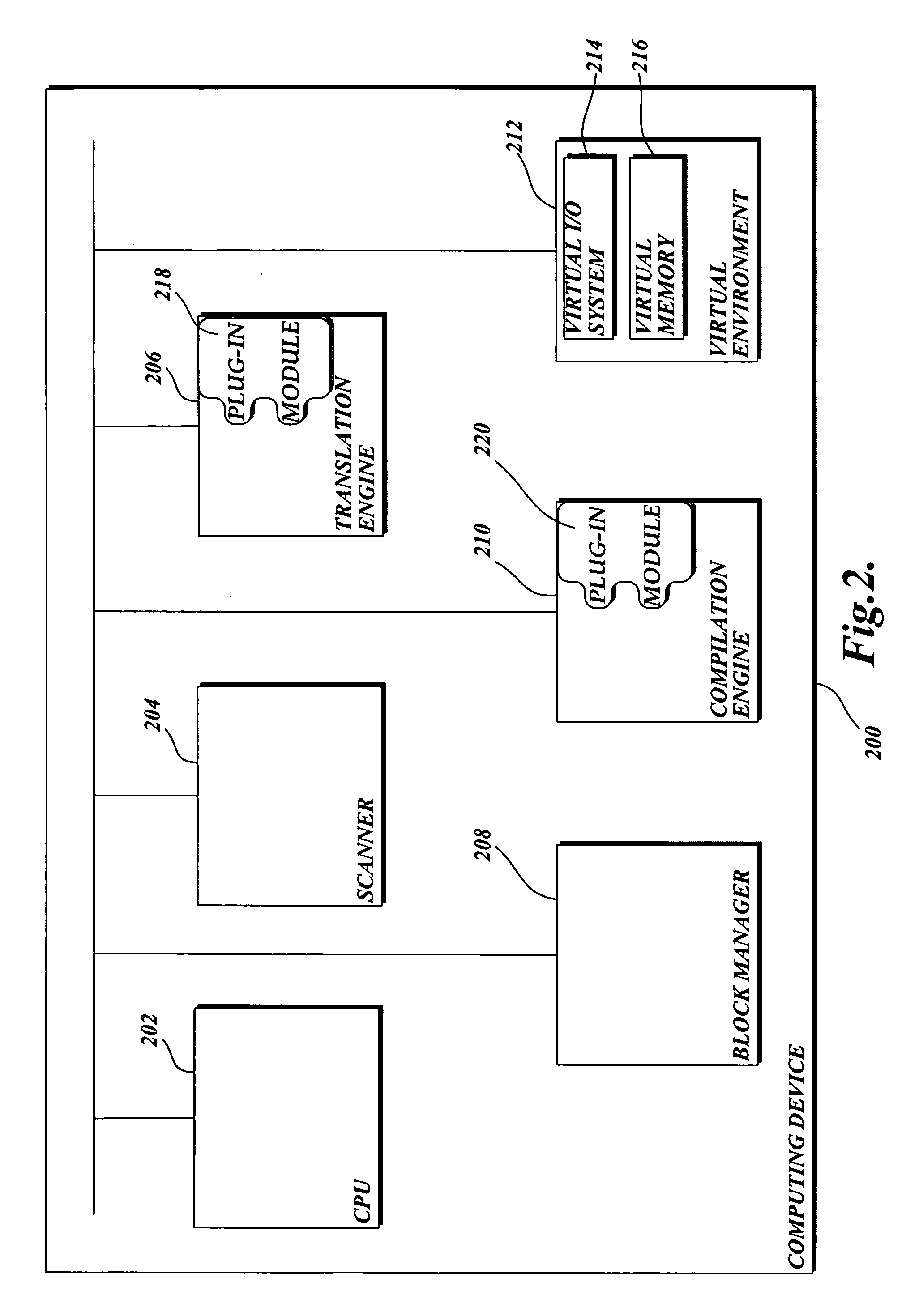 Proactive computer malware protection through dynamic translation