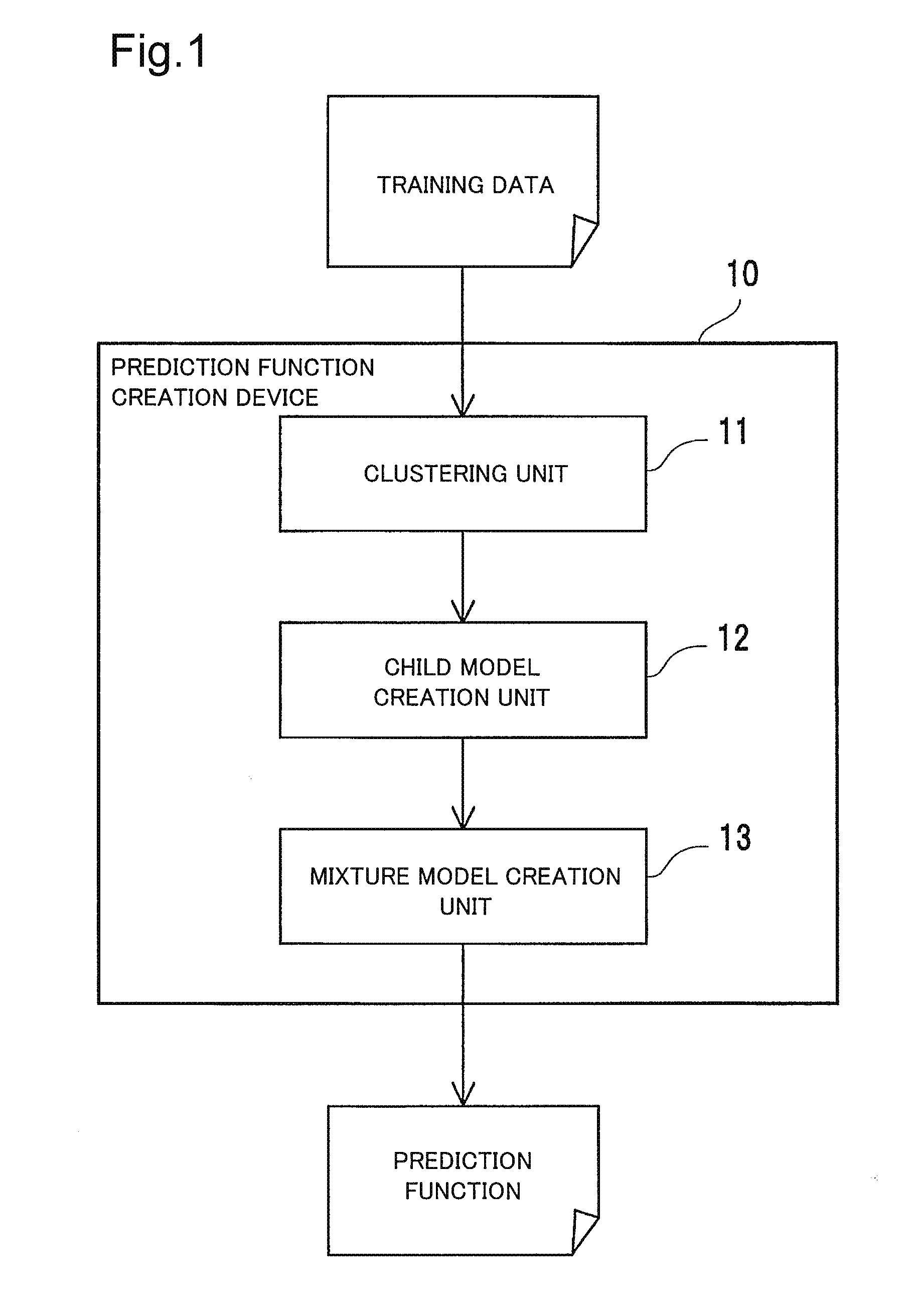 Prediction function creation device, prediction function creation method, and computer-readable storage medium