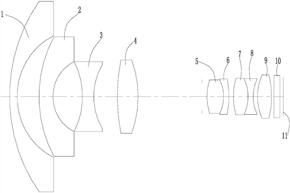 A super wide-angle optical system and its applied lens