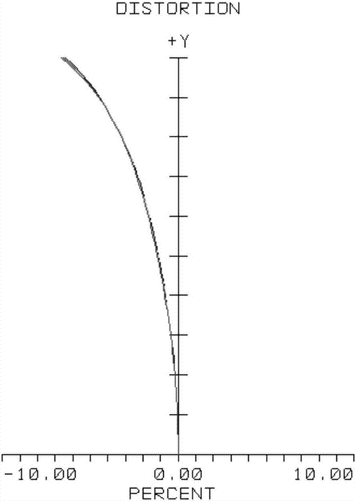 A super wide-angle optical system and its applied lens