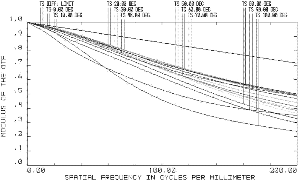 A super wide-angle optical system and its applied lens