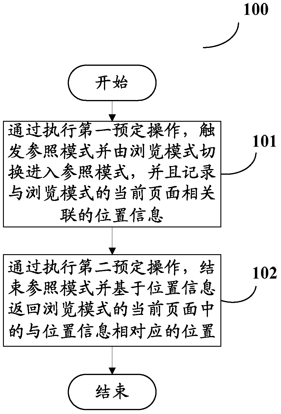 Method and device for switching modes to realize page reference