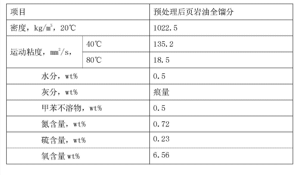 Coal-based environment-friendly solvent oil and preparation method thereof