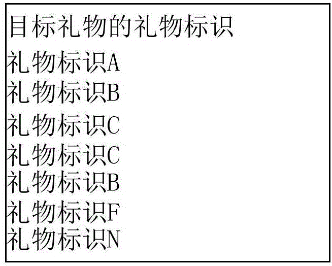 Method and device for displaying gifts in live streaming room