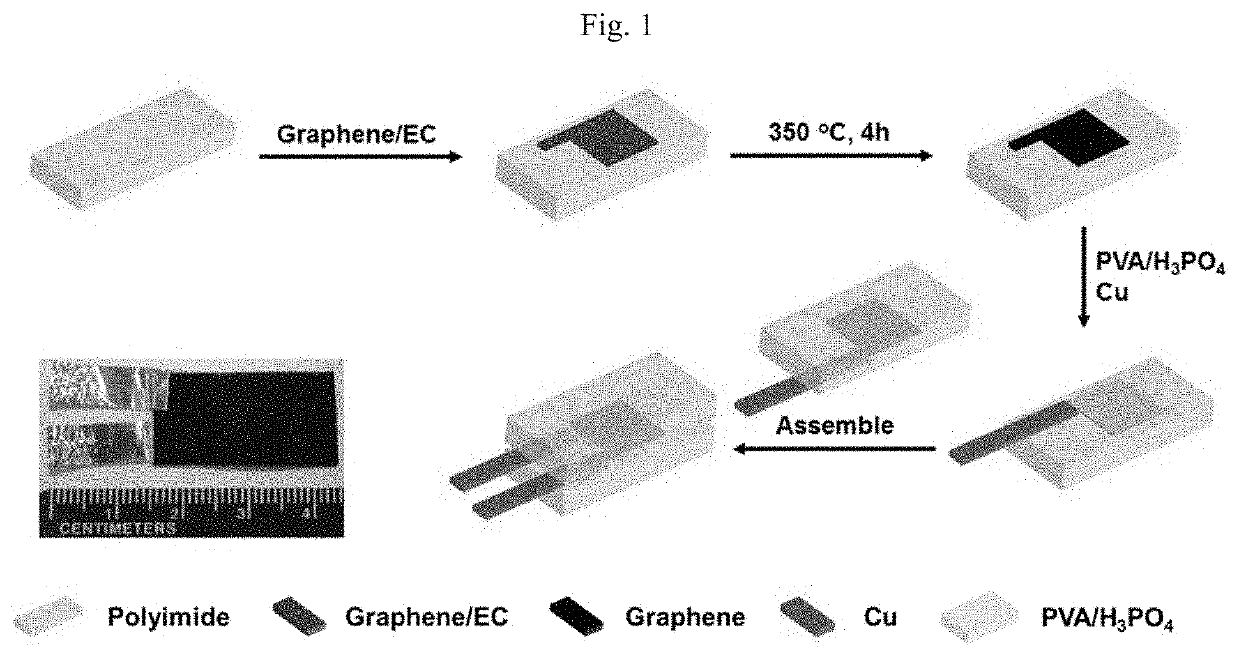 High-performance solid-state supercapacitors and microsupercapacitors derived from printable graphene inks