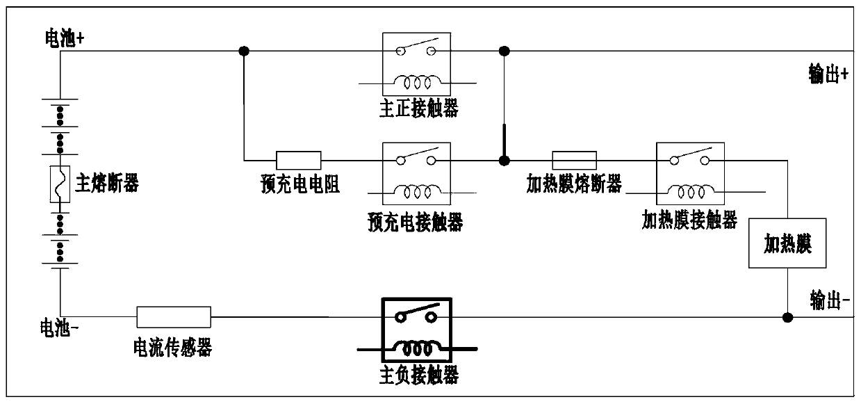 Connection failure detection method of power battery pack and battery management system