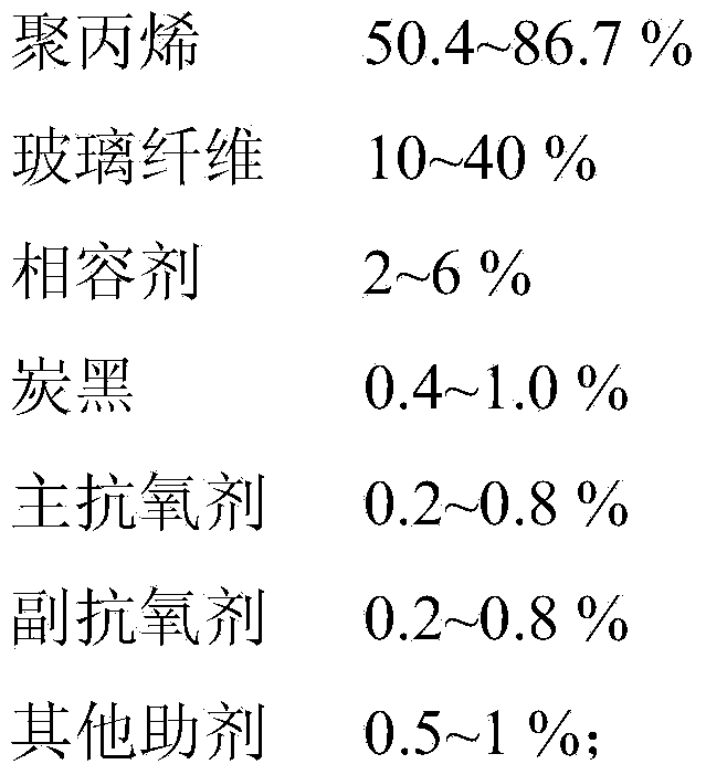 Black glass fiber reinforced polypropylene composite and preparation method and application of same