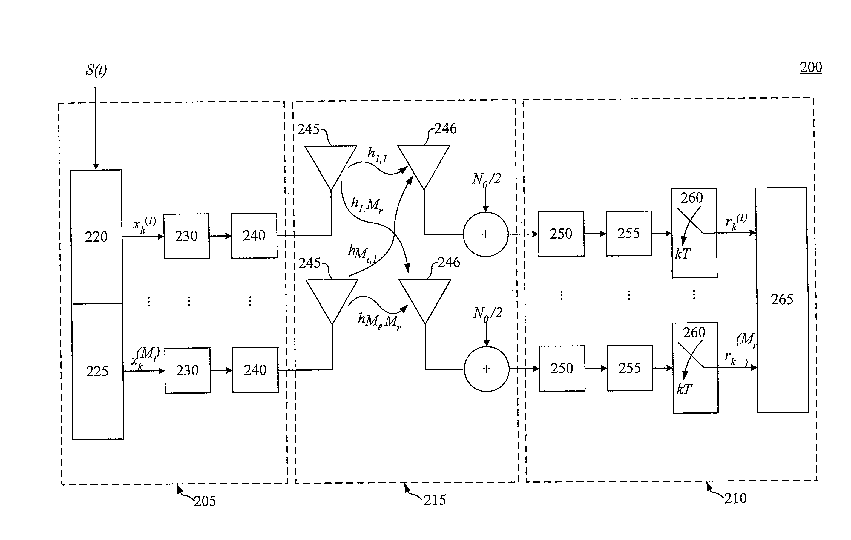 Uniform Channel Decomposition For Mimo Communications