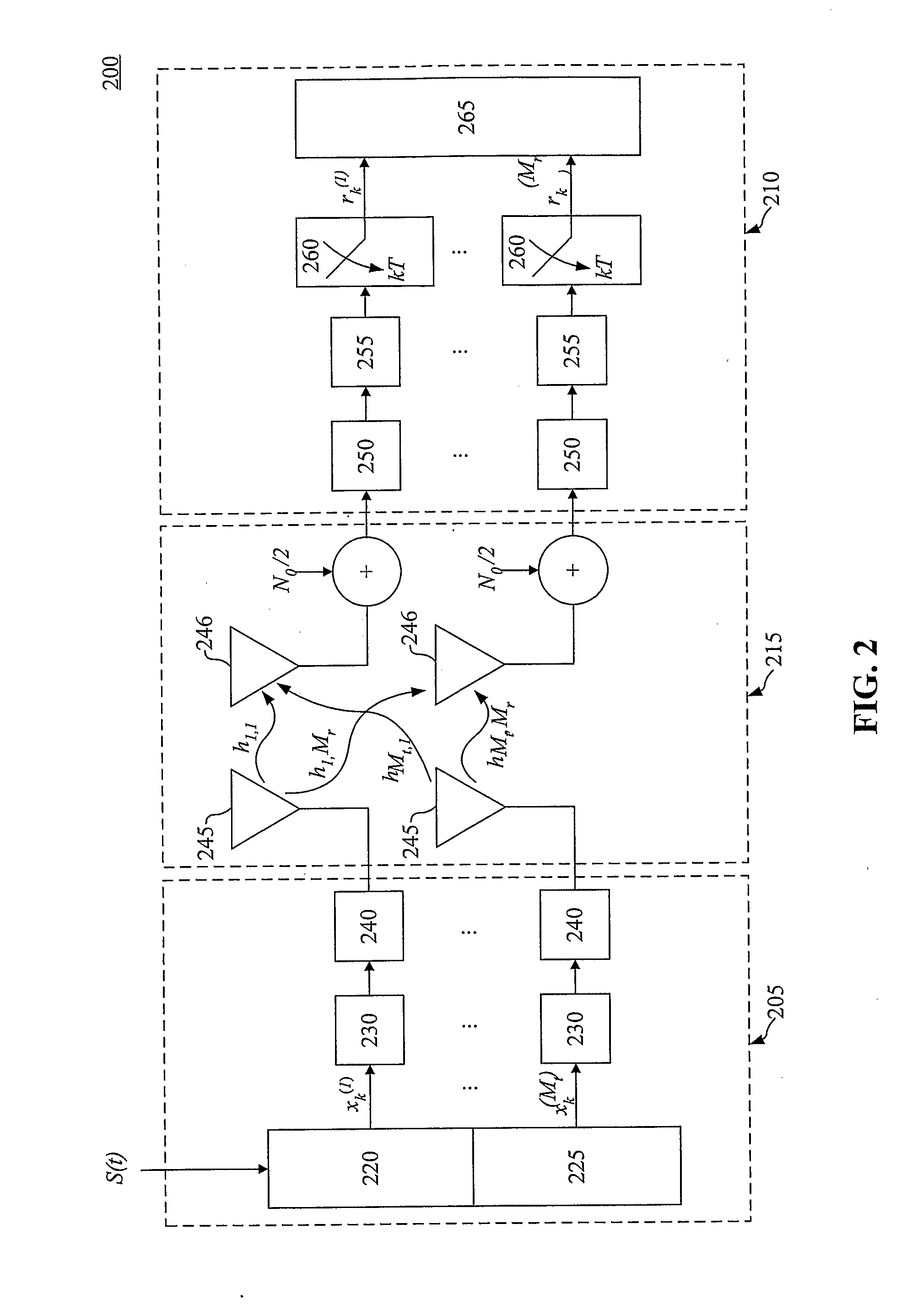 Uniform Channel Decomposition For Mimo Communications