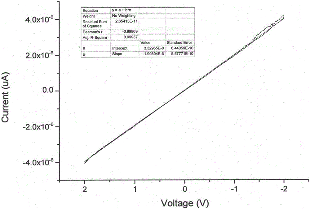 Method for preparing conductive composite nanofiber nervous tissue engineering scaffold based on graphene