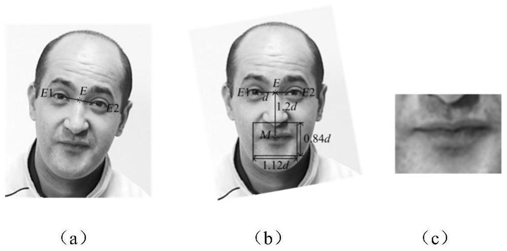 An identity authentication method and system combining face and lip language