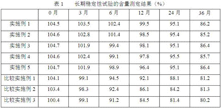 Topiroxostat controlled-release granule and preparation method thereof