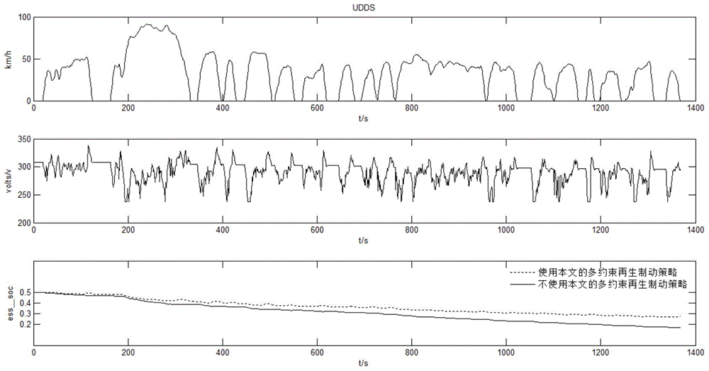 A control method for regenerative braking of electric vehicles based on multiple constraints