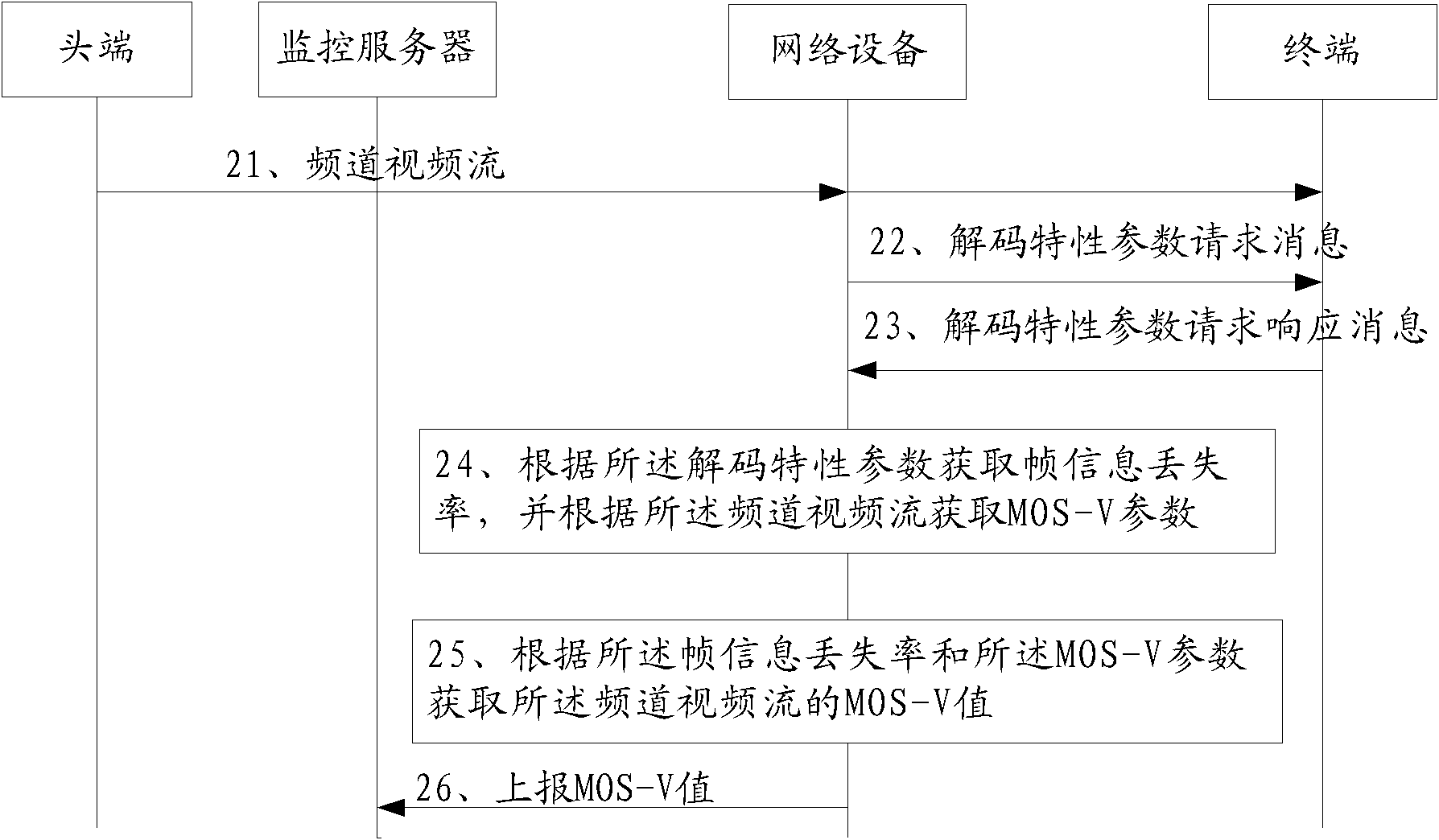 Method and device for evaluating quality of video