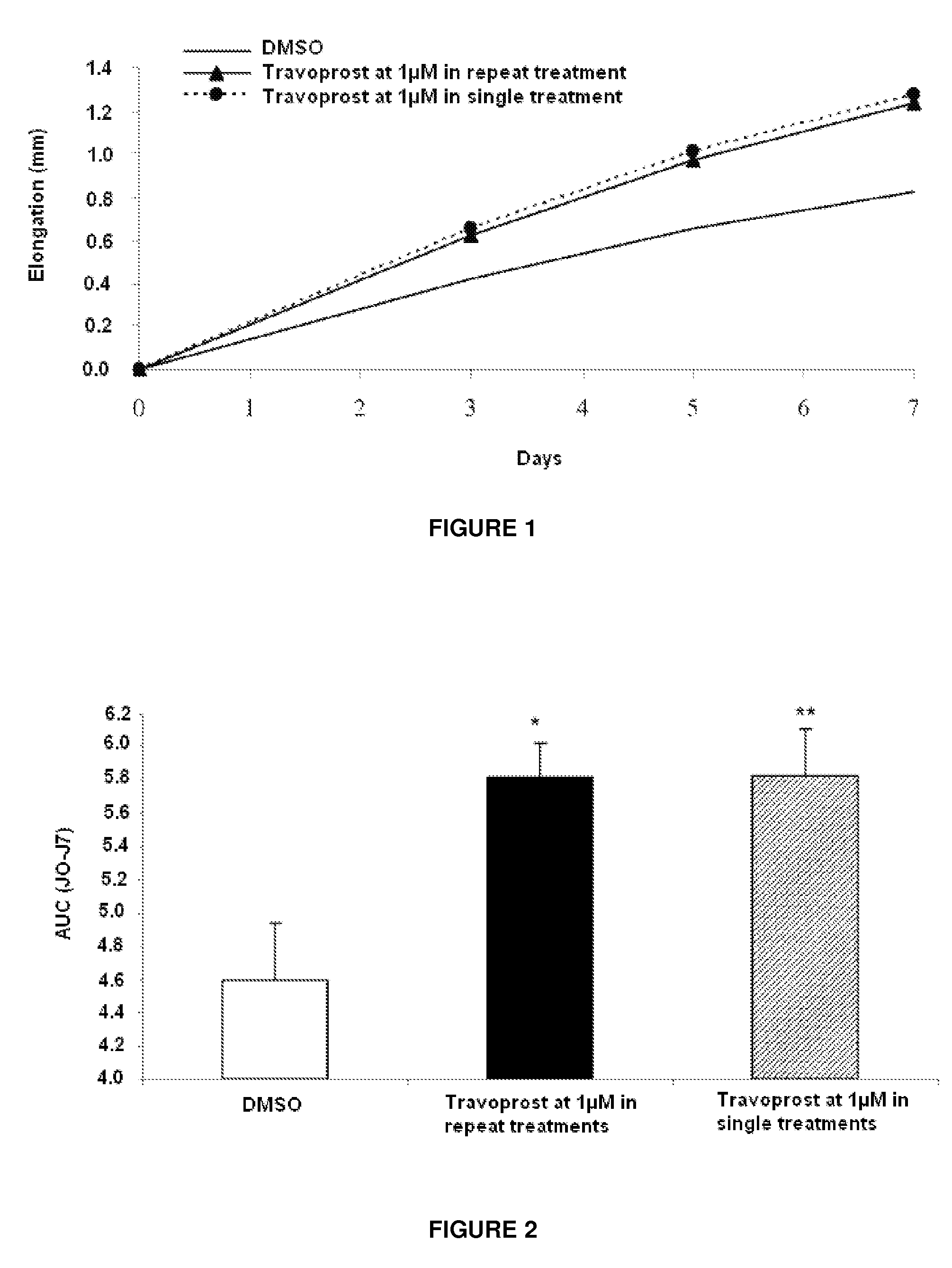 Topical application of travoprost for combating hair loss