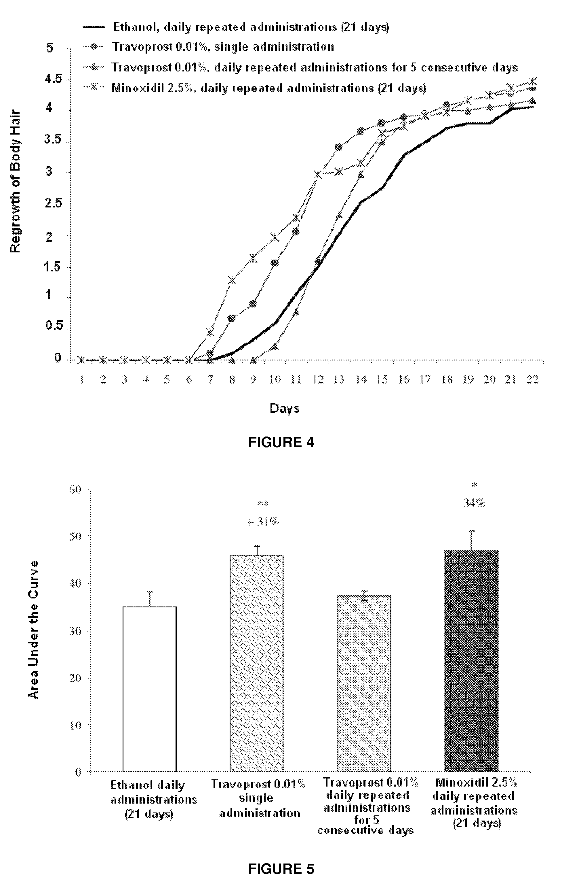 Topical application of travoprost for combating hair loss