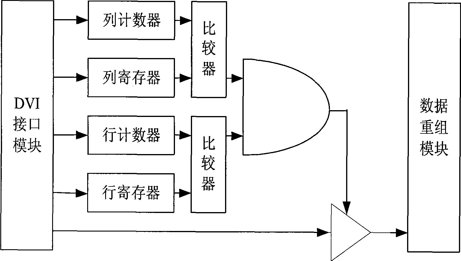 Digital high clear display control device and method