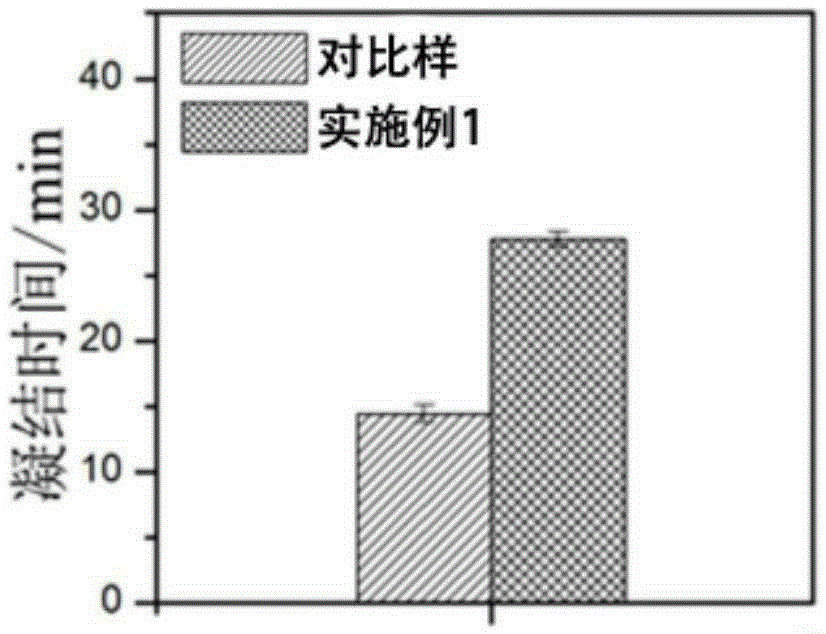 Preparation method of calcium phosphate bone cement simultaneously releasing zinc ions and silicate ions