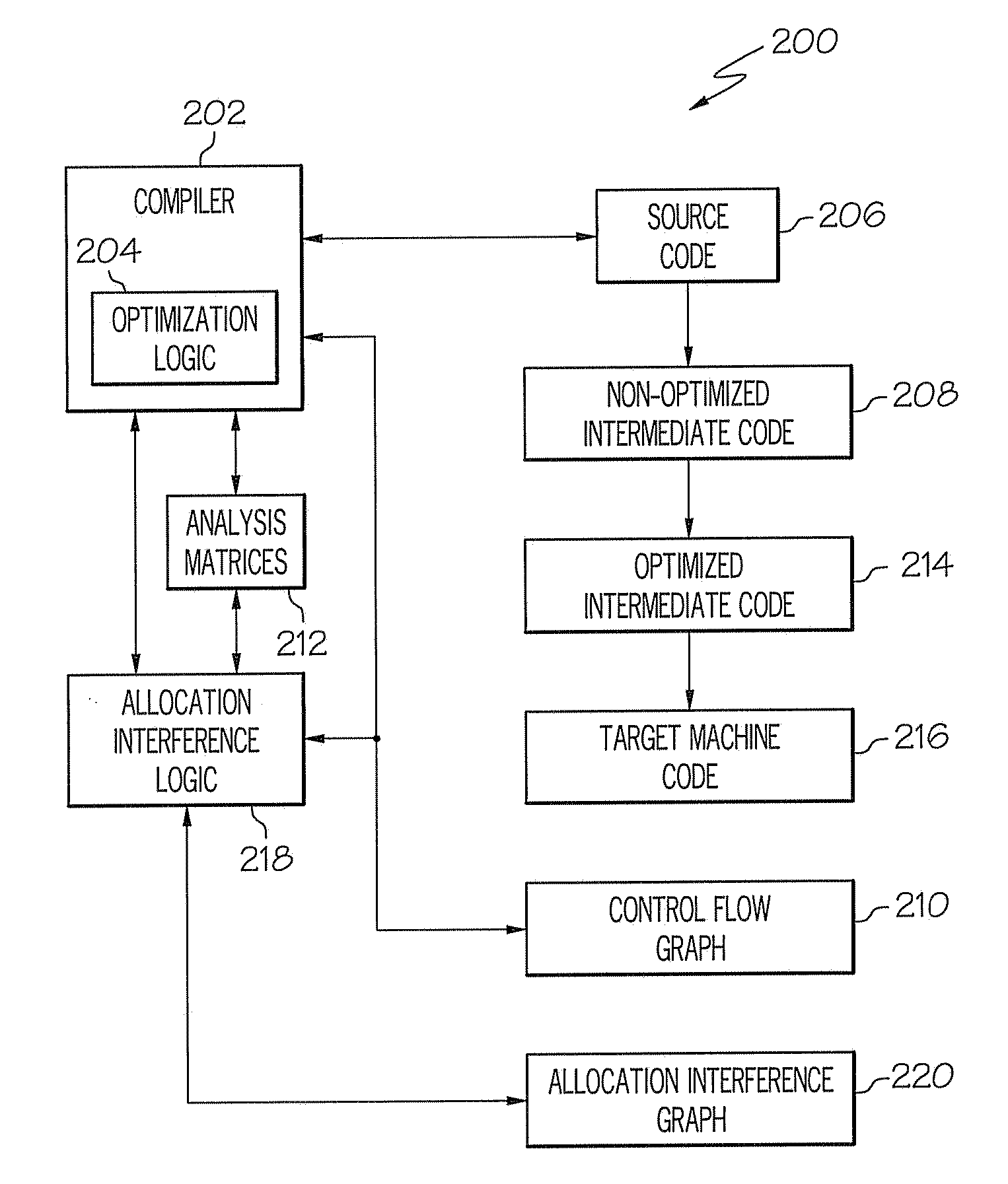 System and Method for Optimizing Compiler Performance by Object Collocation