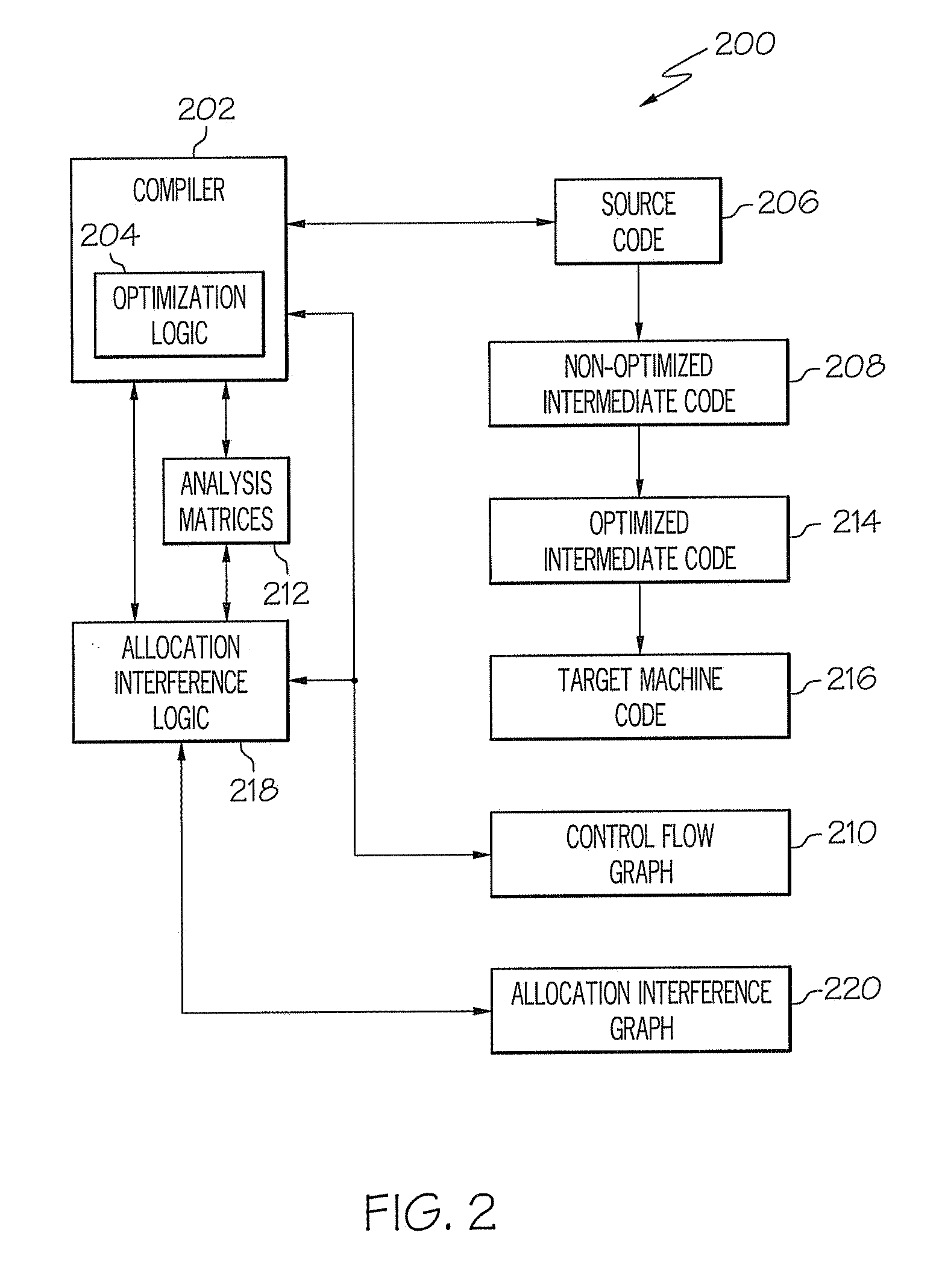 System and Method for Optimizing Compiler Performance by Object Collocation