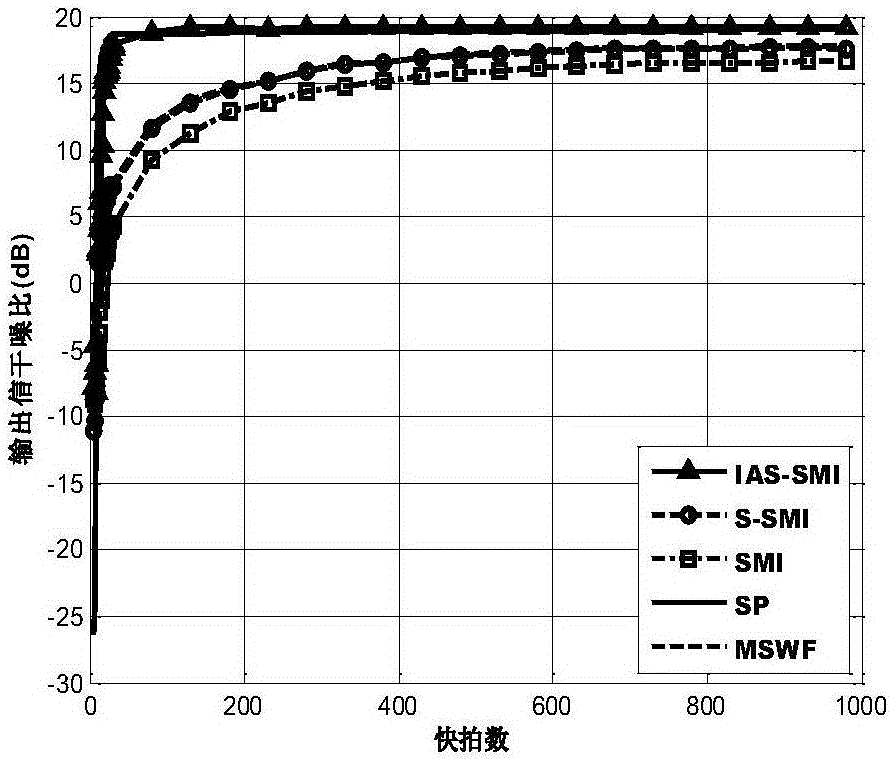 Adaptive Air Filtering Method Based on Iterative Shrinkage Weighted Fusion