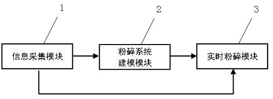 Confidential storage medium crushing system and method