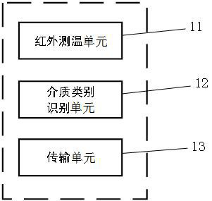 Confidential storage medium crushing system and method