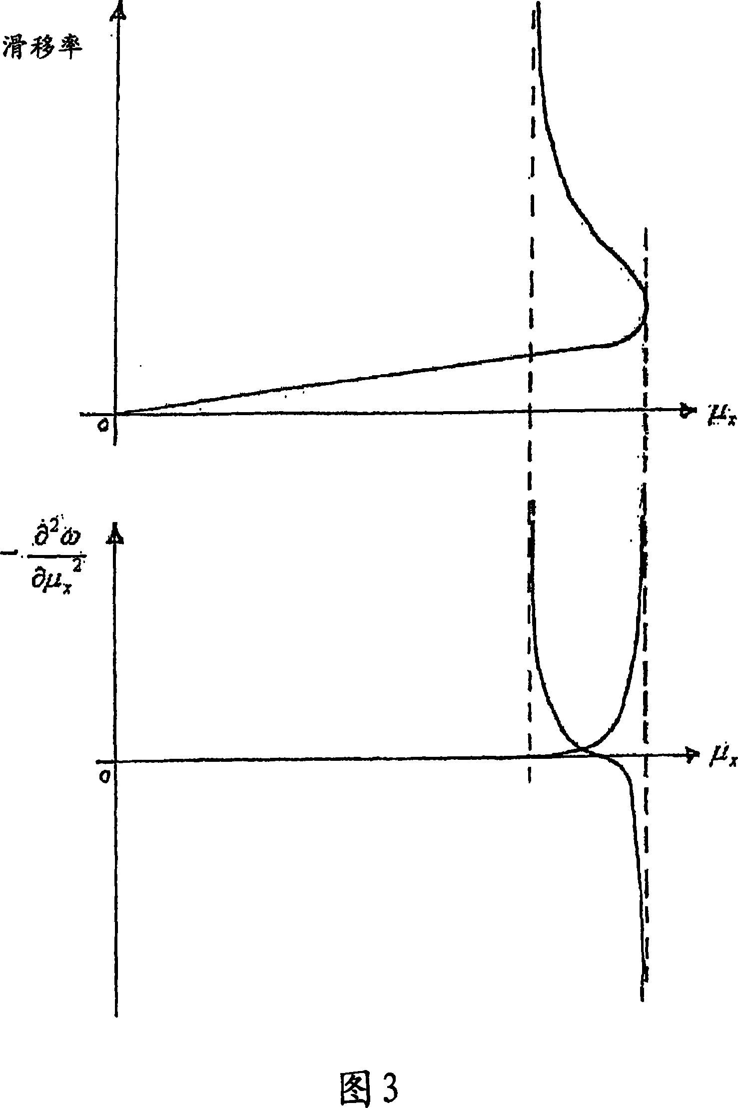 Control system for the braking and/or the driving of a wheel