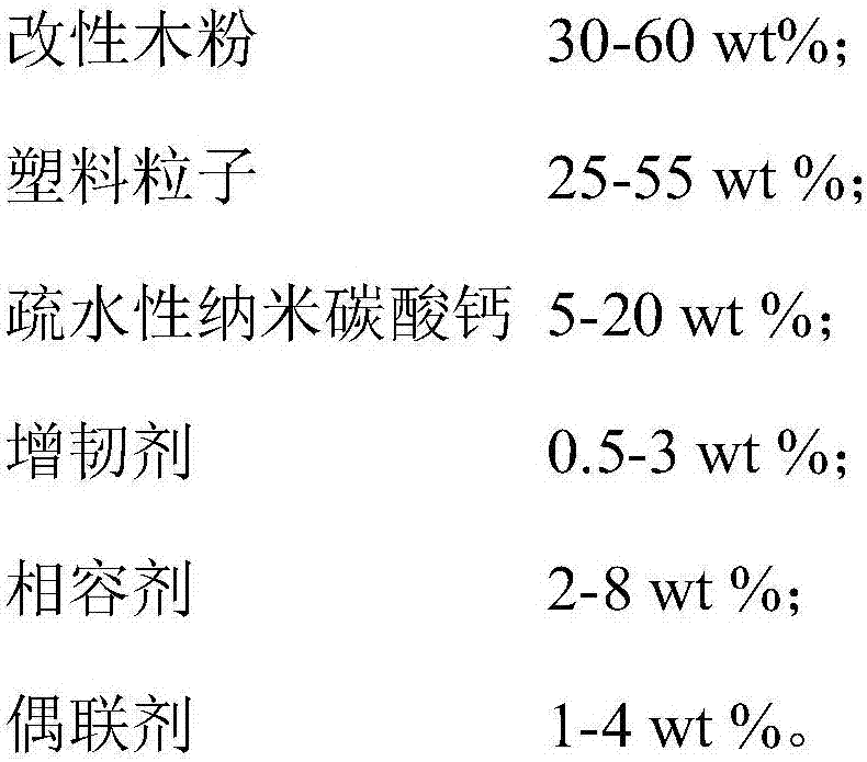 Biomass composite material with high hydrophobicity and preparation method thereof