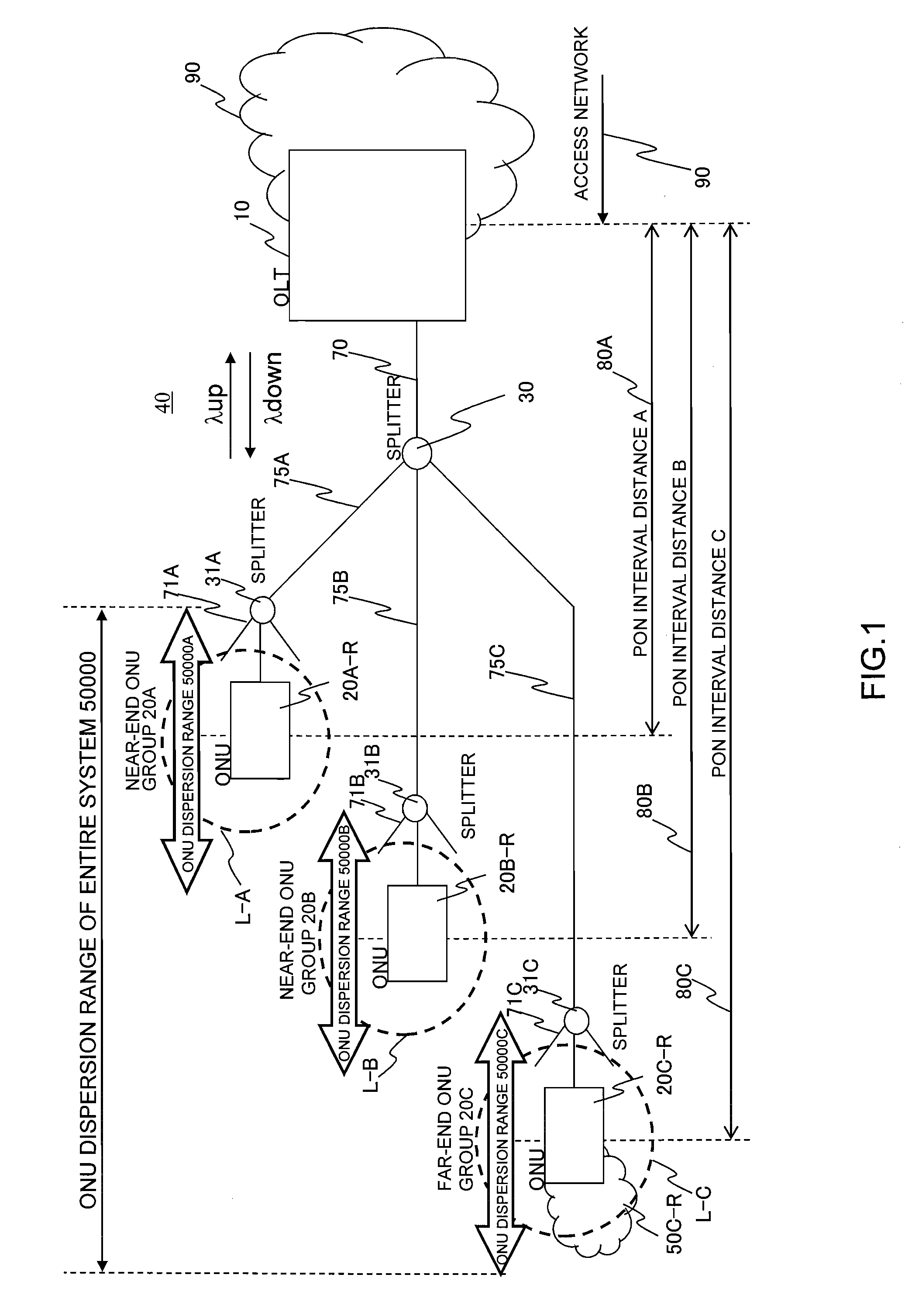 Passive optical network system