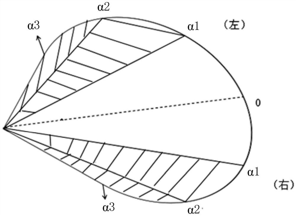 The Method of Expanding the Detecting Angle of Flame Detector