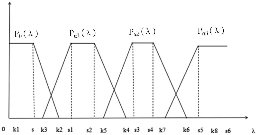 The Method of Expanding the Detecting Angle of Flame Detector