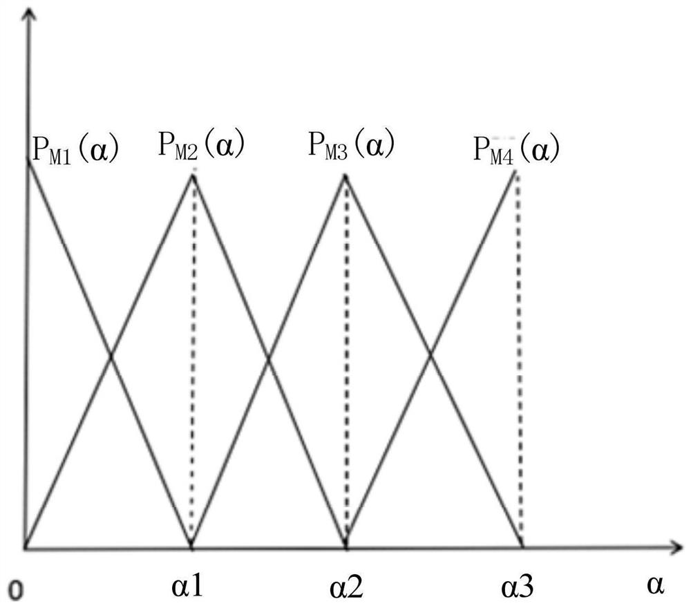 The Method of Expanding the Detecting Angle of Flame Detector