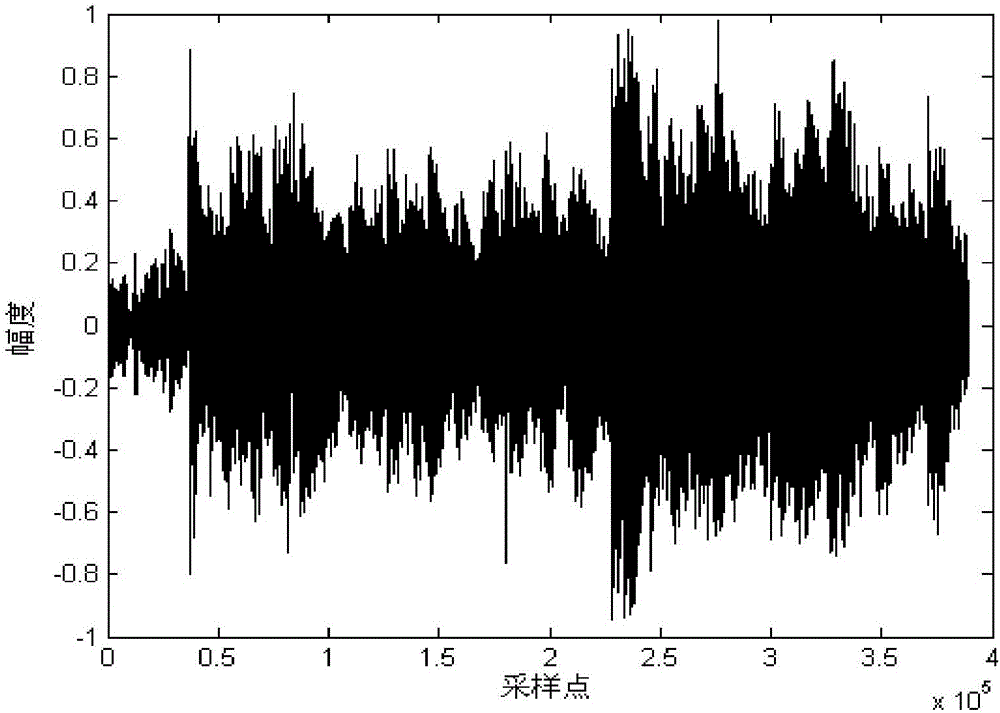 Self-adaptive audio blind watermark method based on auditory model