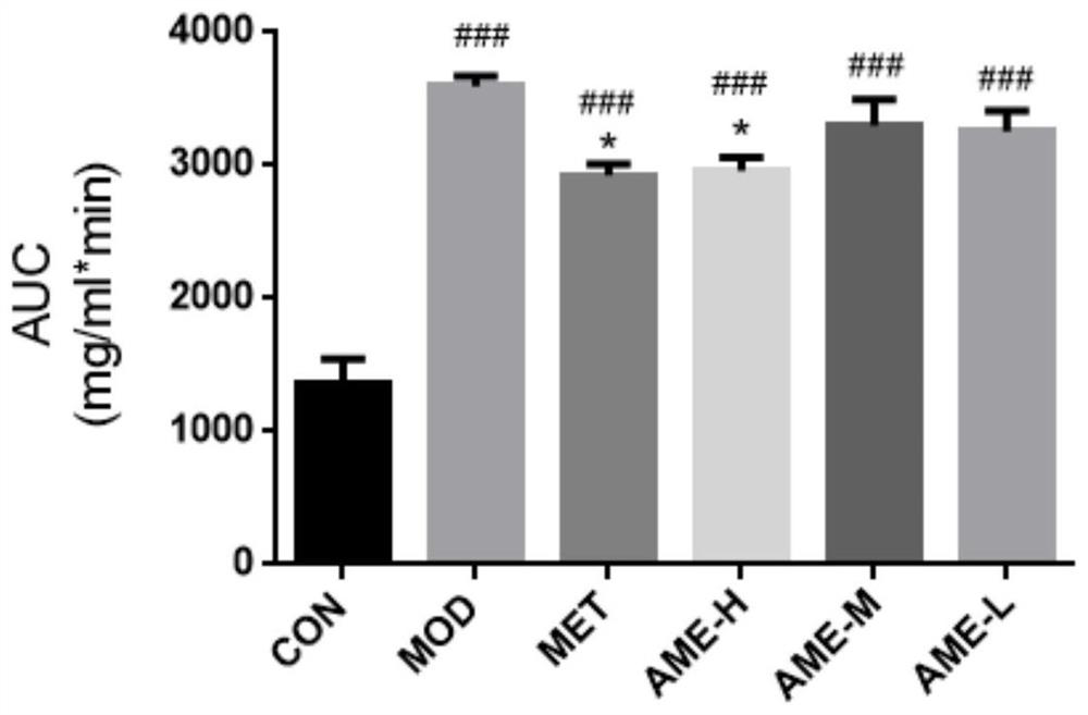 Application of Annona muricata fruit extract in preparation of anti-diabetic drugs or health-care products