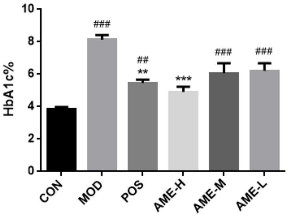 Application of Annona muricata fruit extract in preparation of anti-diabetic drugs or health-care products