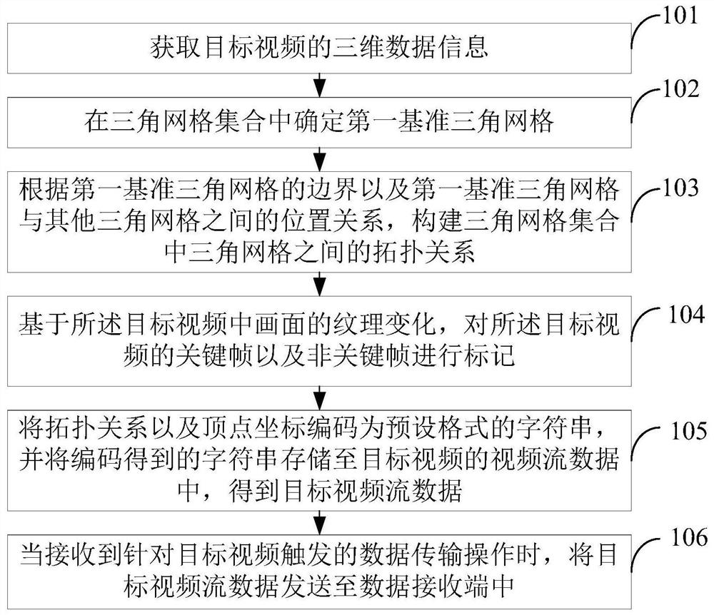 Video data transmission method and device based on key frame and storage medium