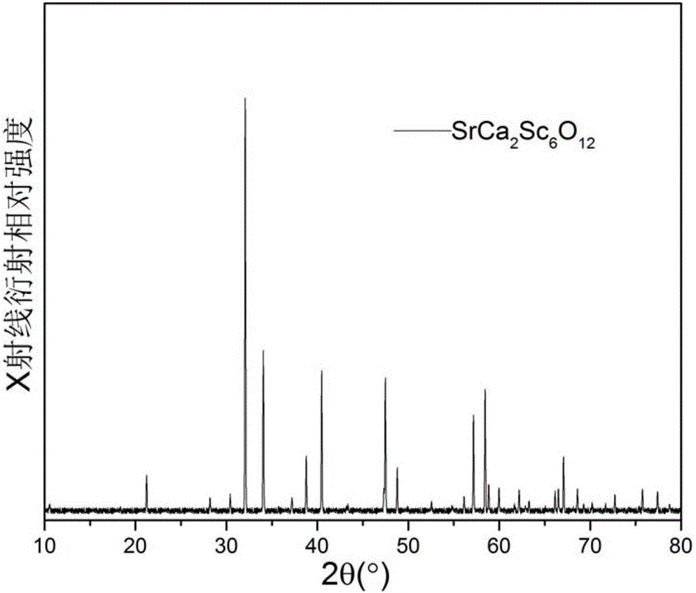 Scandate green phosphor and preparation method thereof