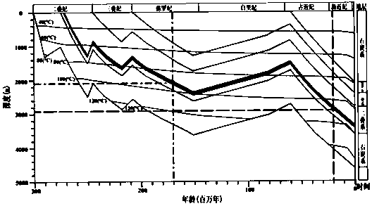 Superimposed basinoil gaspool-forming periodrock porosity recovering method