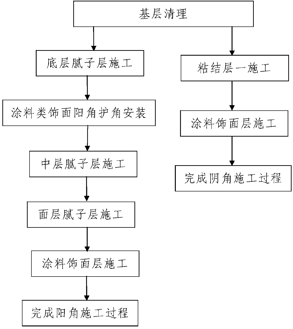 Plastic external corner angle bead for inner wall of building and construction method for internal and external corners of inner wall of building