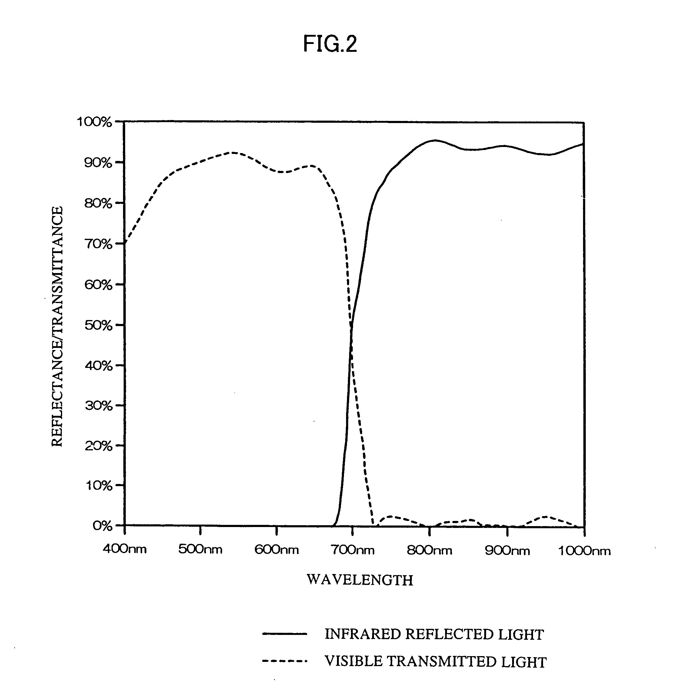 Visible and infrared light photographing lens system