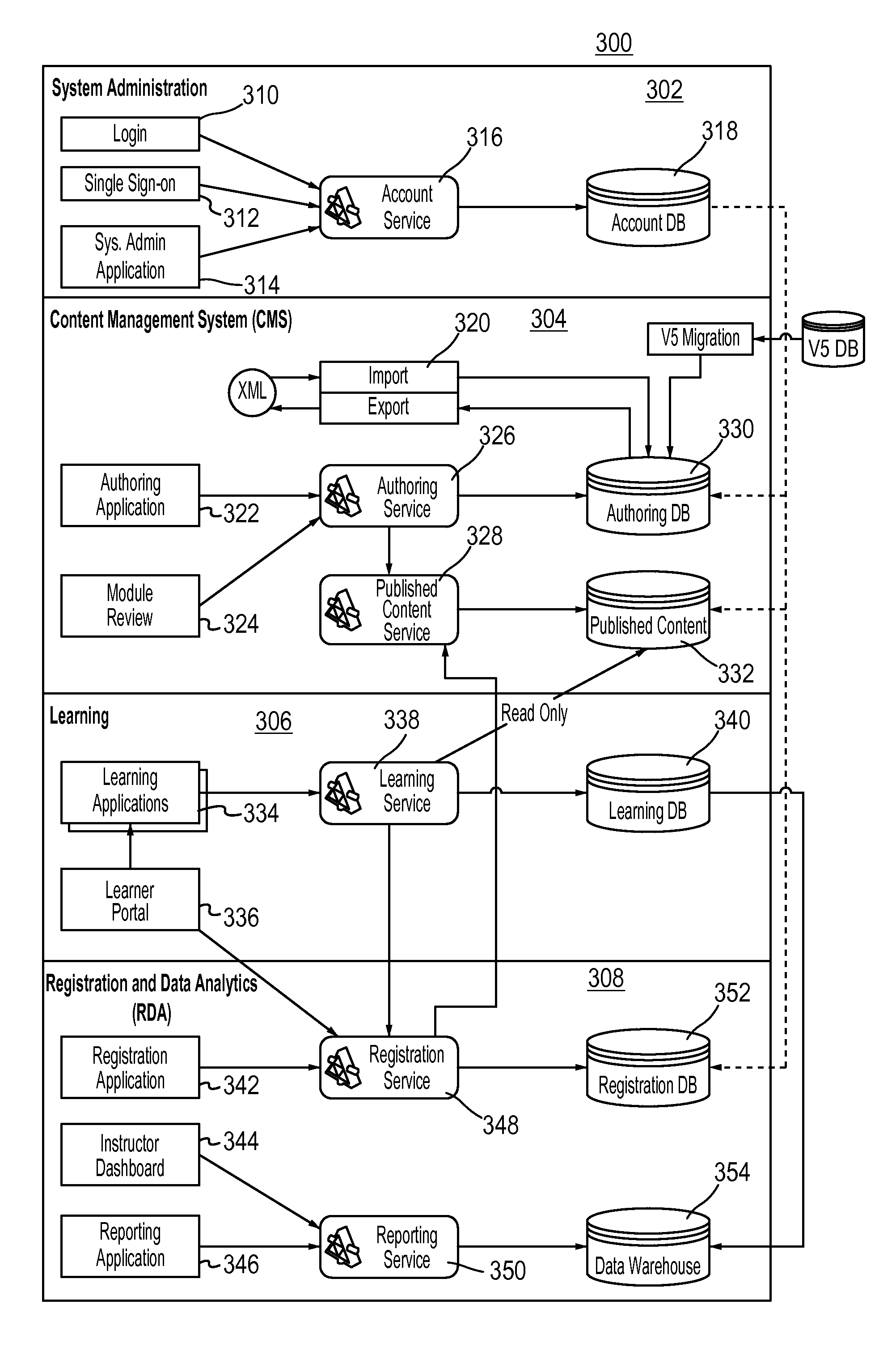 System and Method for Adaptive Knowledge Assessment And Learning