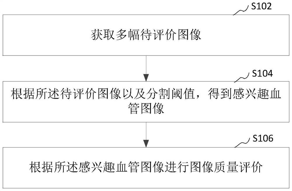 Image quality evaluation method, device, computer equipment and storage medium