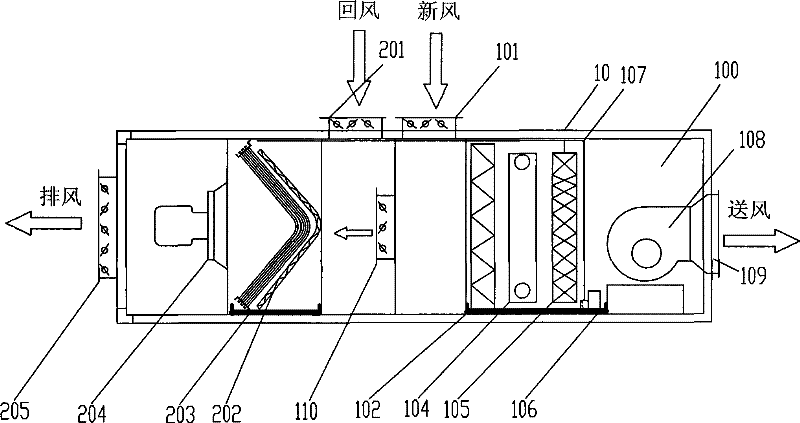 Integrated fresh air conditioner