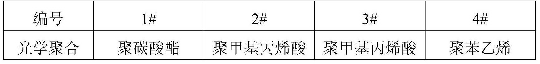 UV (Ultraviolet)-NIR (Near-Infrared) dual band absorbing optical filter and preparation method thereof