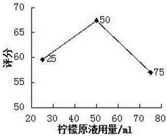 A kind of clematis drink and preparation method thereof