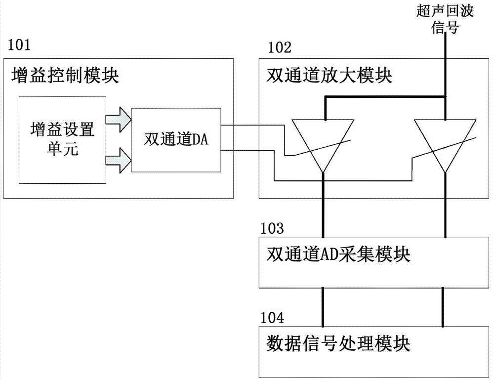 Independent Control Method of Echo Gain in Gate for Ultrasonic Flaw Detector