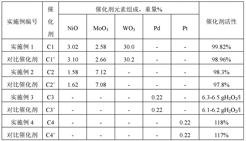 Fixed bed catalyst preparation method and fixed bed catalyst