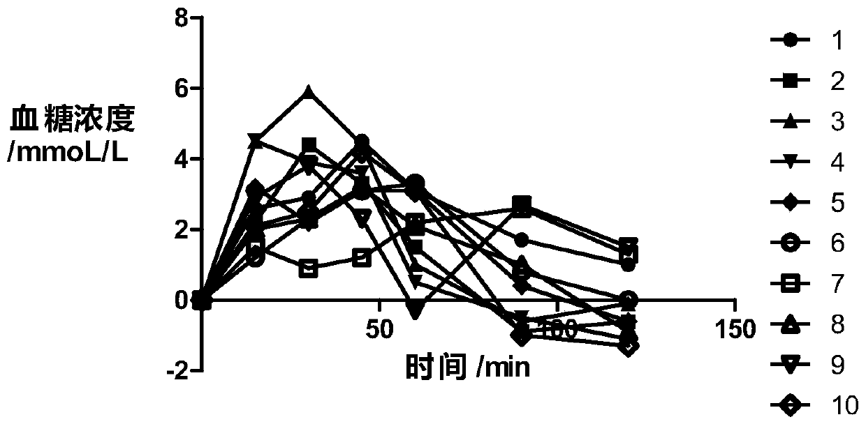 Biscuit powder, biscuit, preparation method and application